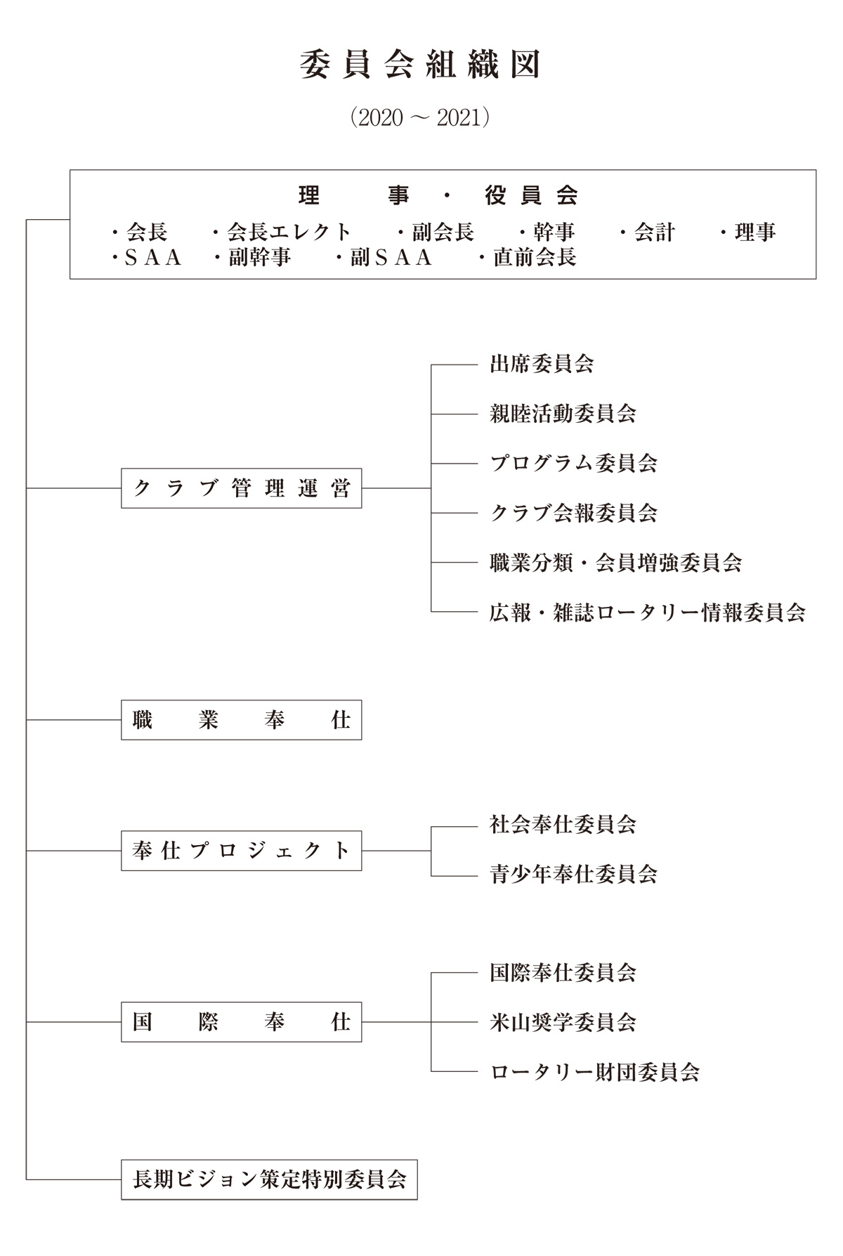 委員会組織図
